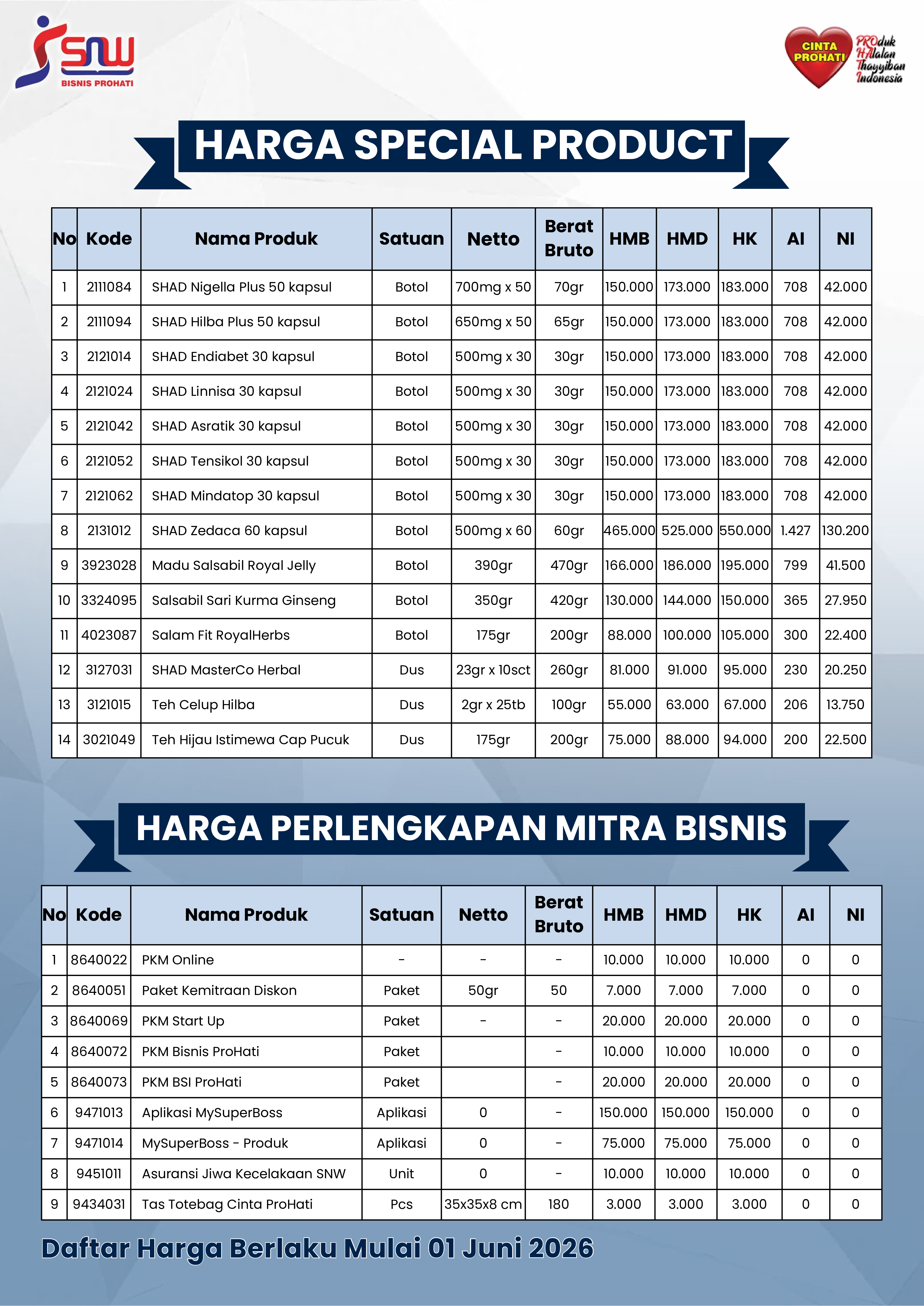 Daftar Harga SP